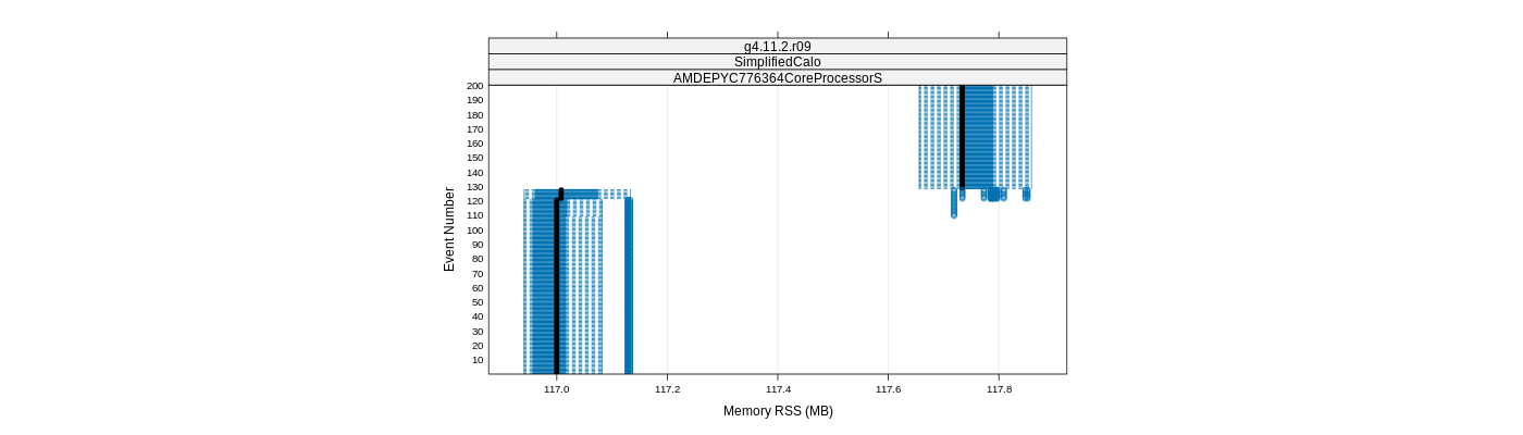 prof_memory_rss_plot.png