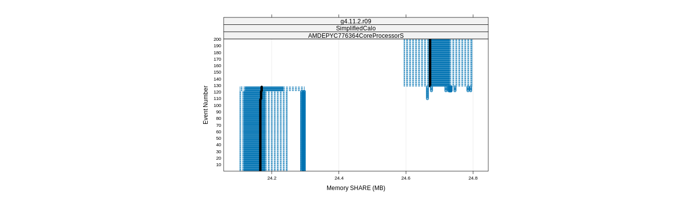 prof_memory_share_plot.png