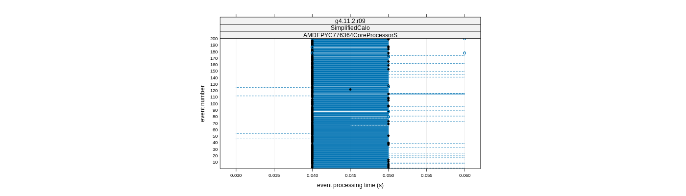 prof_100_events_plot.png