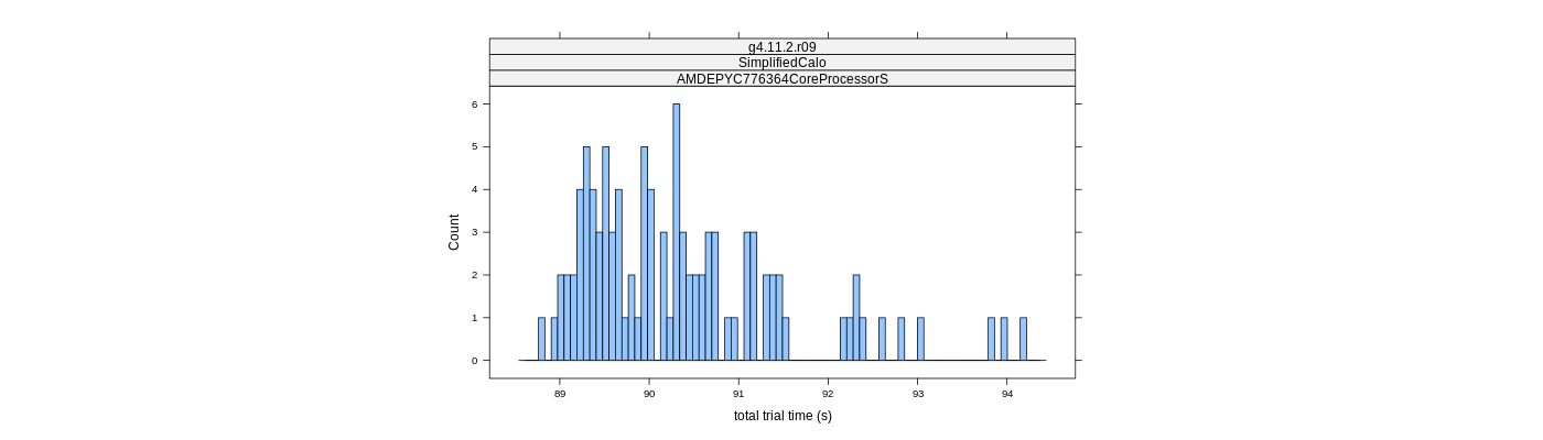 prof_basic_trial_times_histogram.png