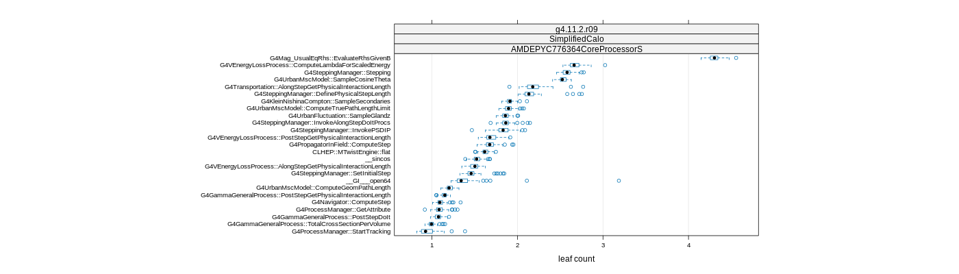 prof_big_functions_count_plot_01.png