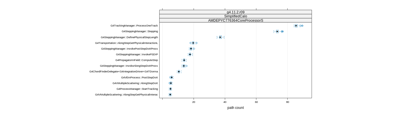 prof_big_paths_count_plot_05_95.png