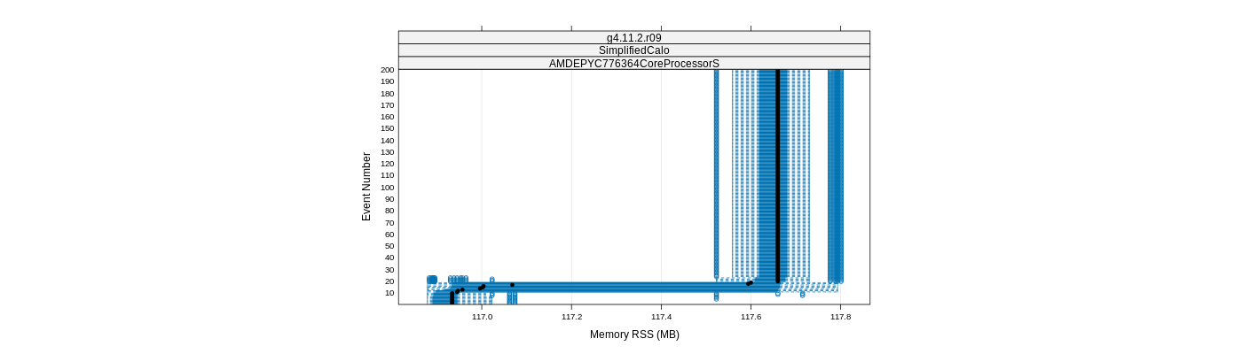 prof_memory_rss_plot.png