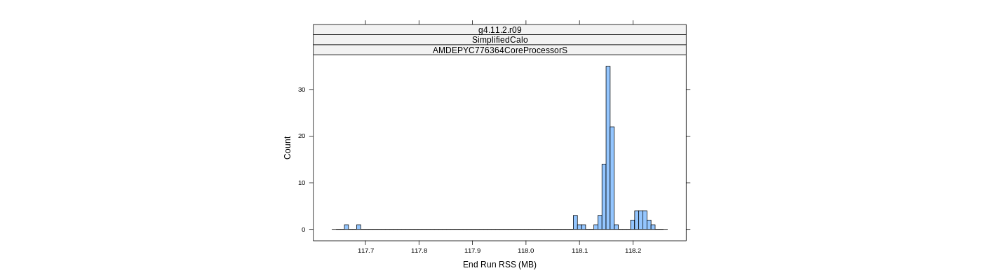 prof_memory_run_rss_histogram.png