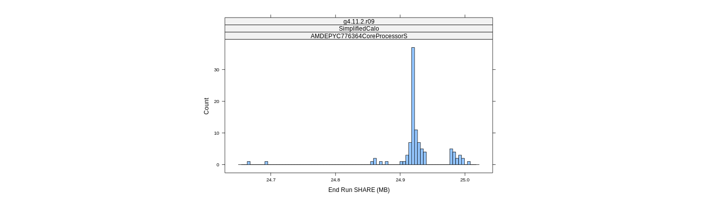 prof_memory_share_histogram.png