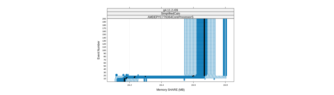 prof_memory_share_plot.png