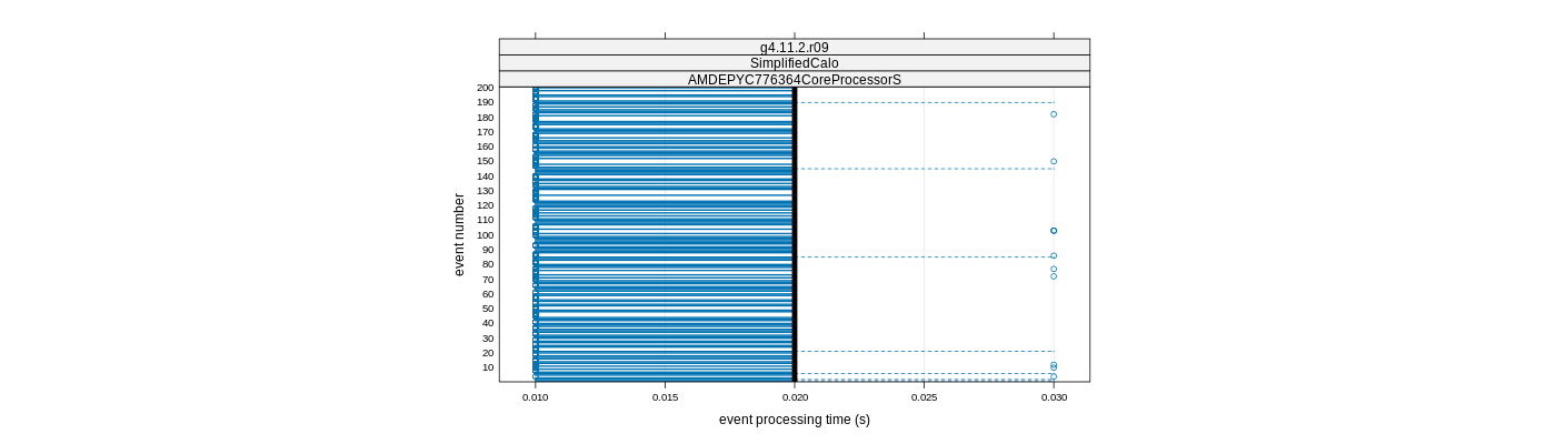 prof_100_events_plot.png