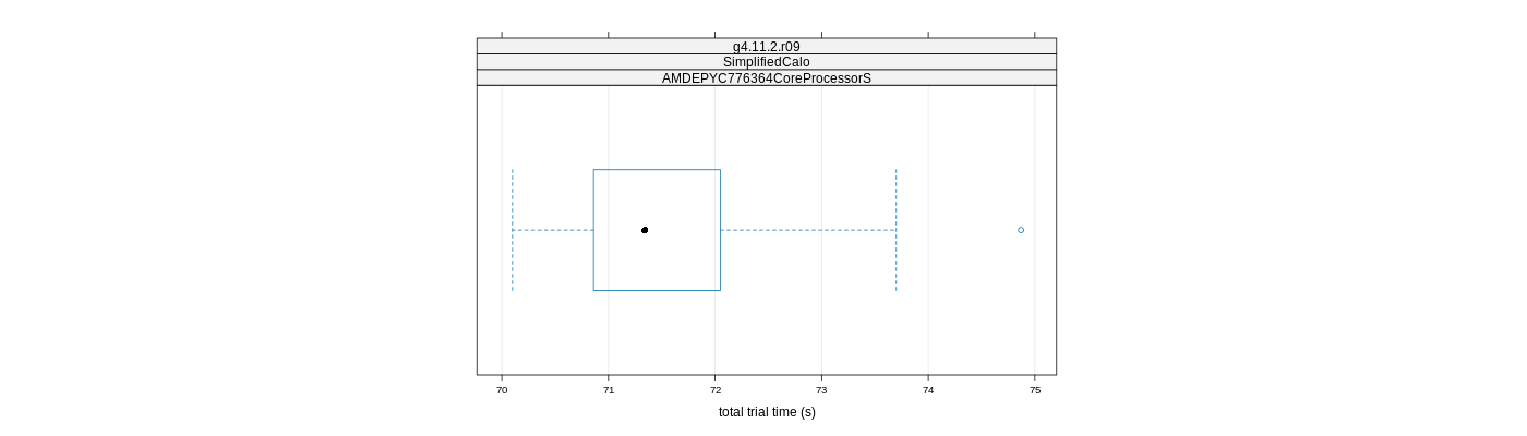 prof_basic_trial_times_plot.png