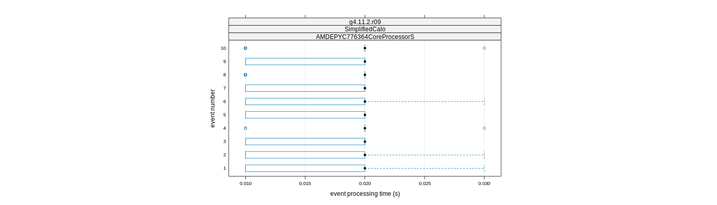 prof_early_events_plot.png