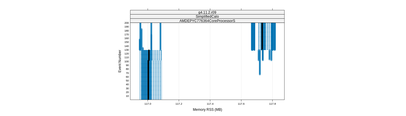 prof_memory_rss_plot.png