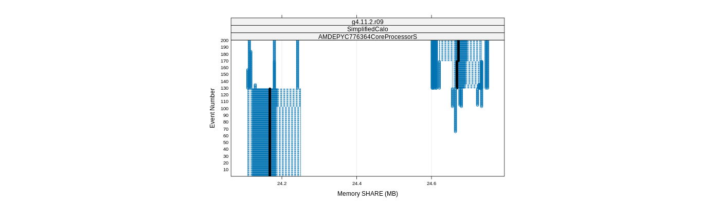 prof_memory_share_plot.png