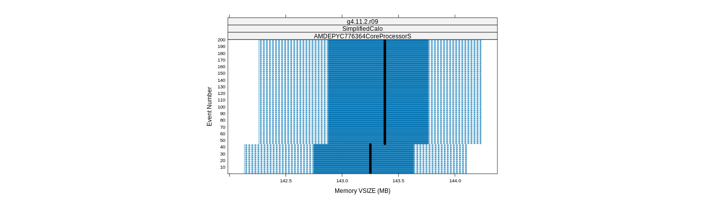 prof_memory_vsize_plot.png