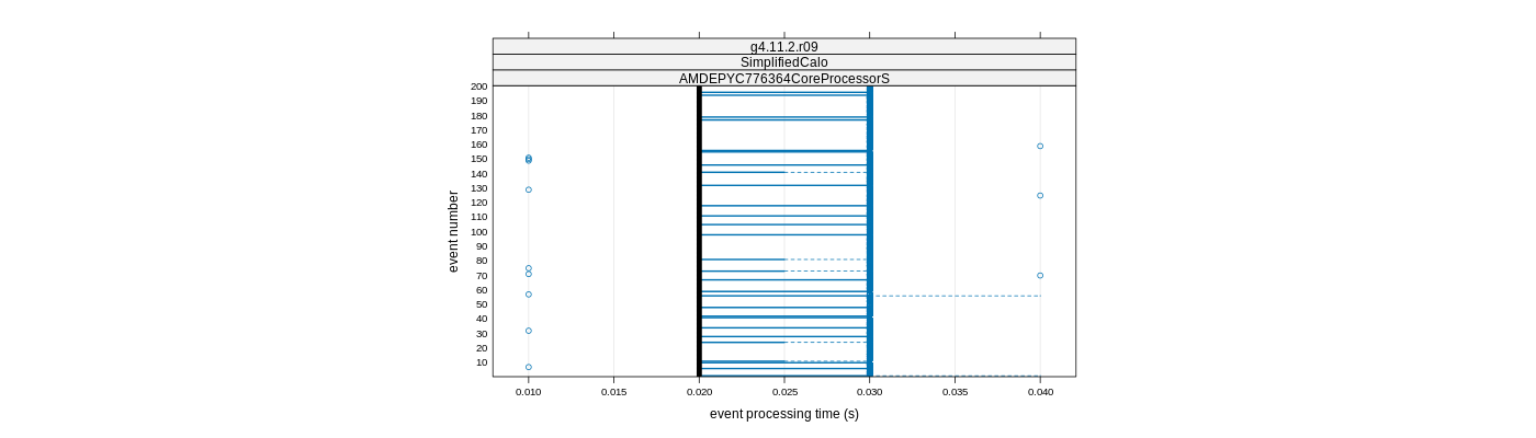 prof_100_events_plot.png