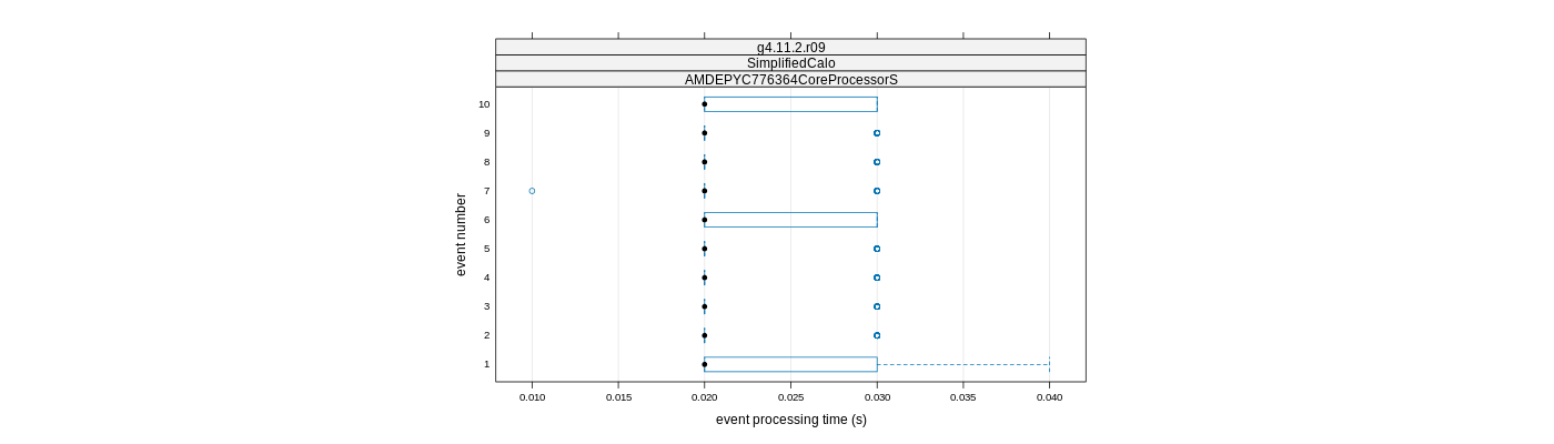 prof_early_events_plot.png