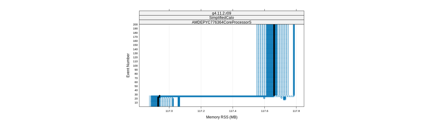 prof_memory_rss_plot.png