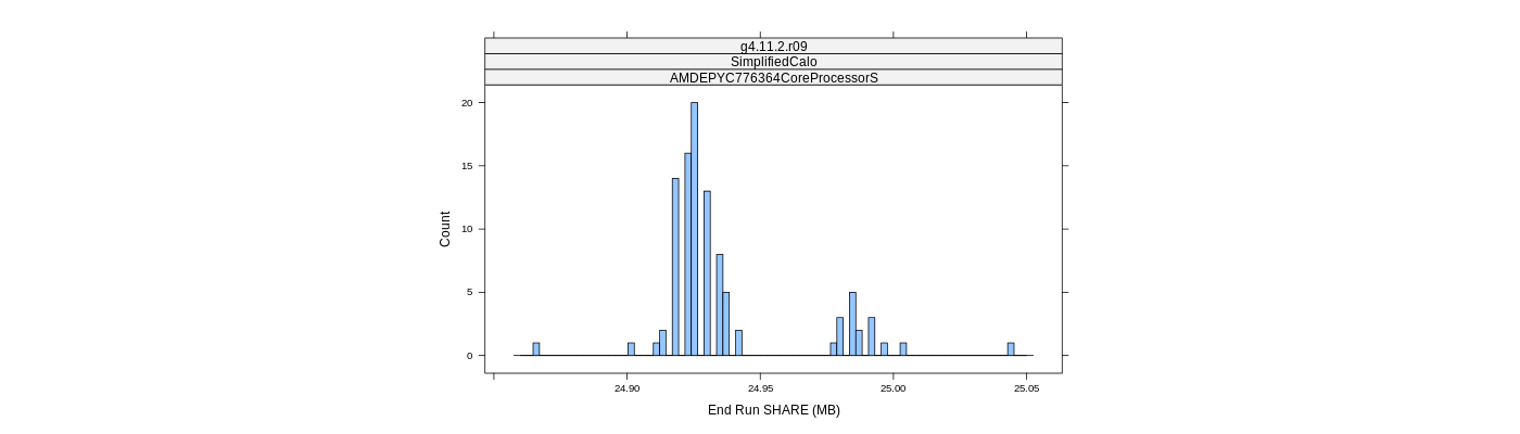 prof_memory_share_histogram.png