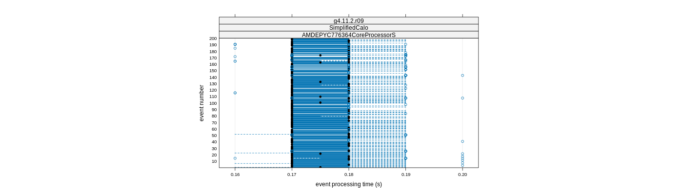 prof_100_events_plot.png