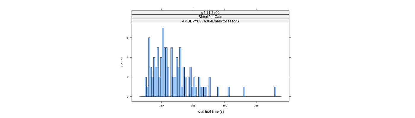 prof_basic_trial_times_histogram.png