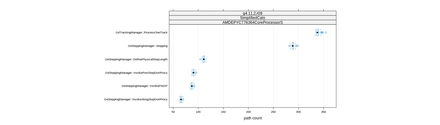 prof_big_paths_count_plot_15_99.png