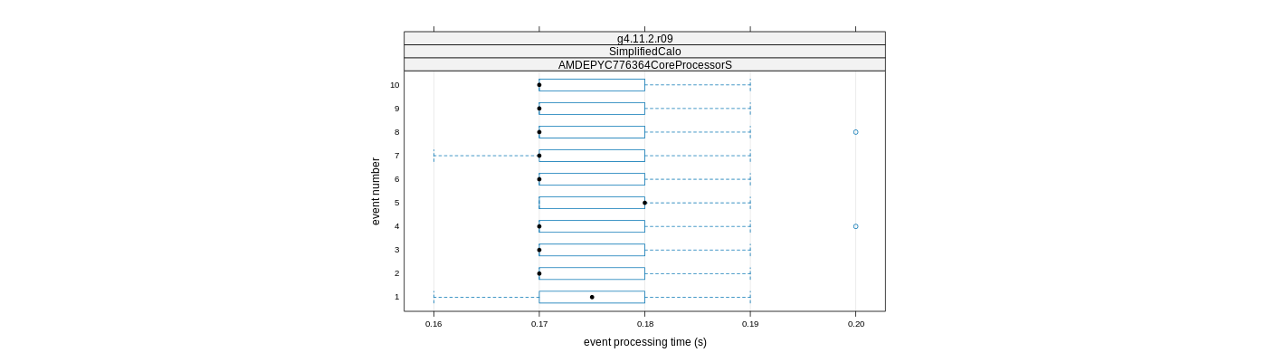 prof_early_events_plot.png