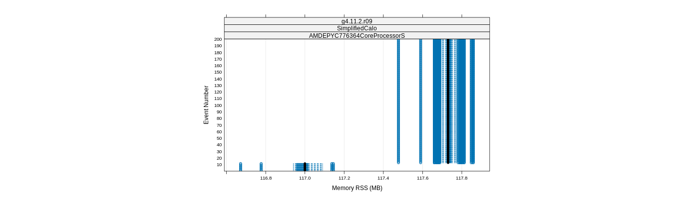 prof_memory_rss_plot.png