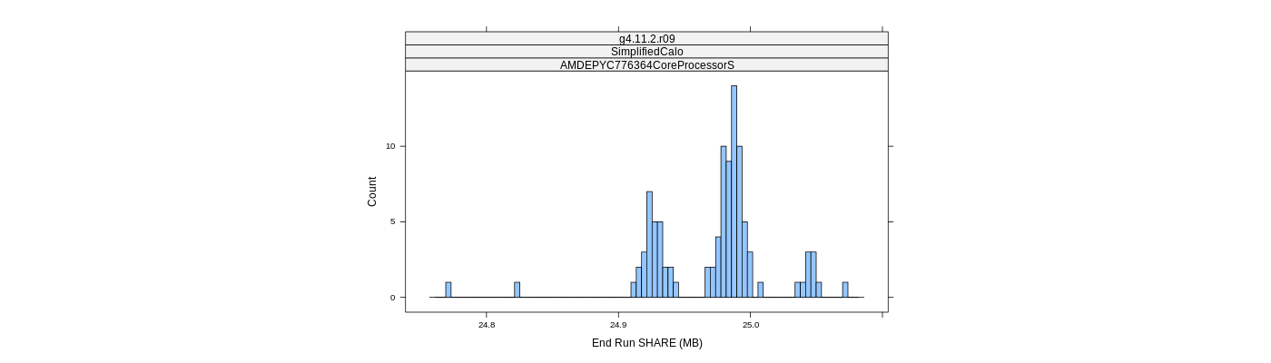 prof_memory_share_histogram.png