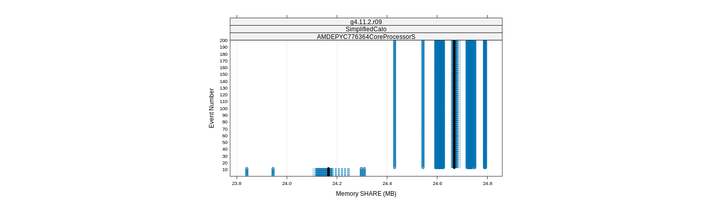 prof_memory_share_plot.png