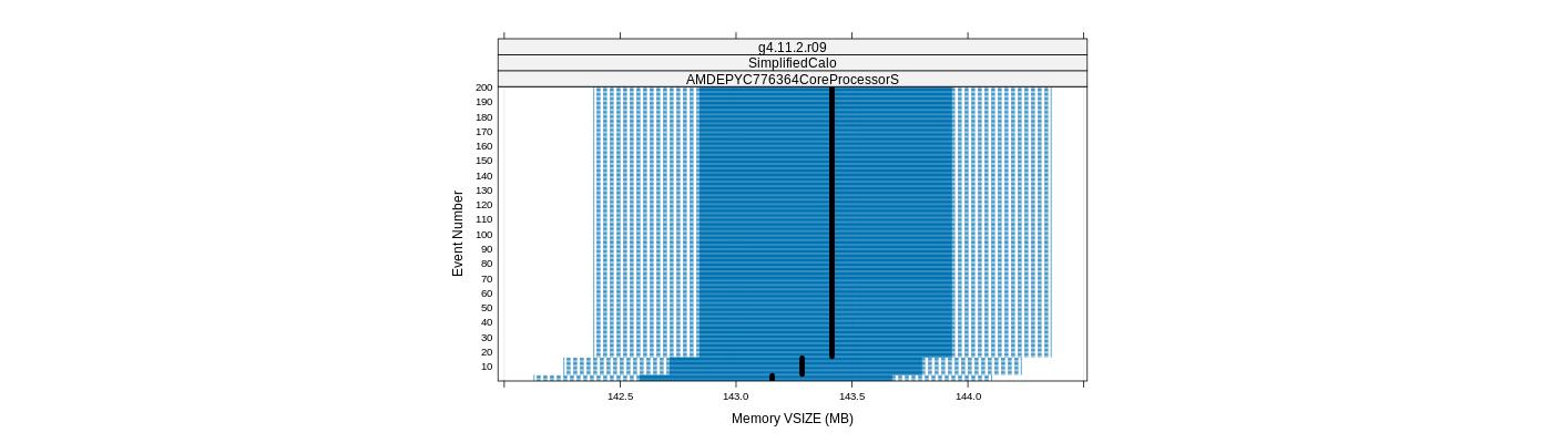 prof_memory_vsize_plot.png