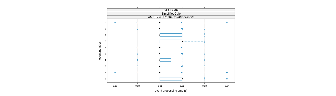 prof_early_events_plot.png