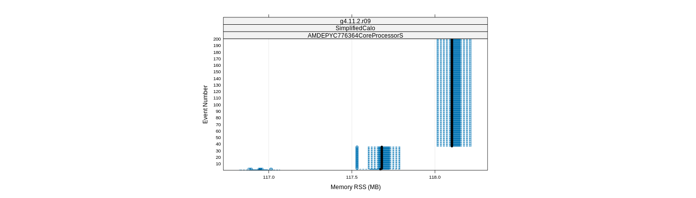 prof_memory_rss_plot.png