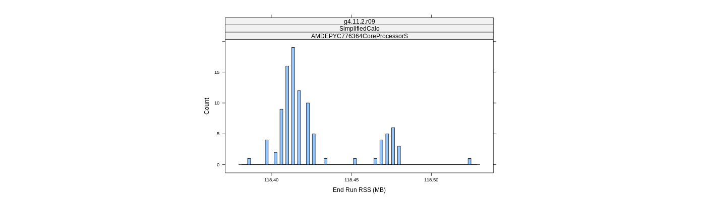 prof_memory_run_rss_histogram.png