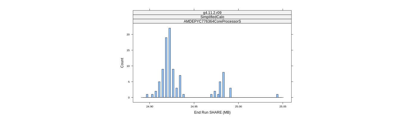 prof_memory_share_histogram.png