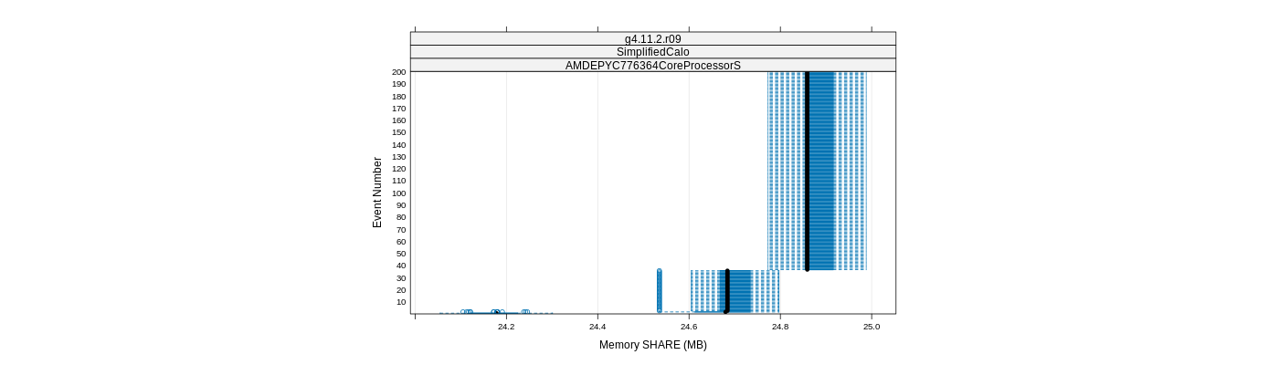 prof_memory_share_plot.png