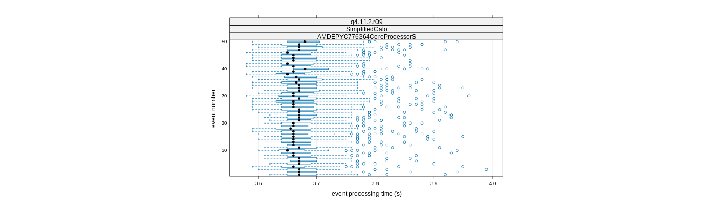 prof_100_events_plot.png