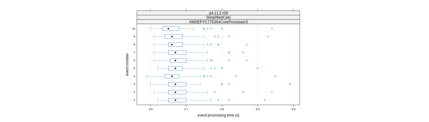 prof_early_events_plot.png