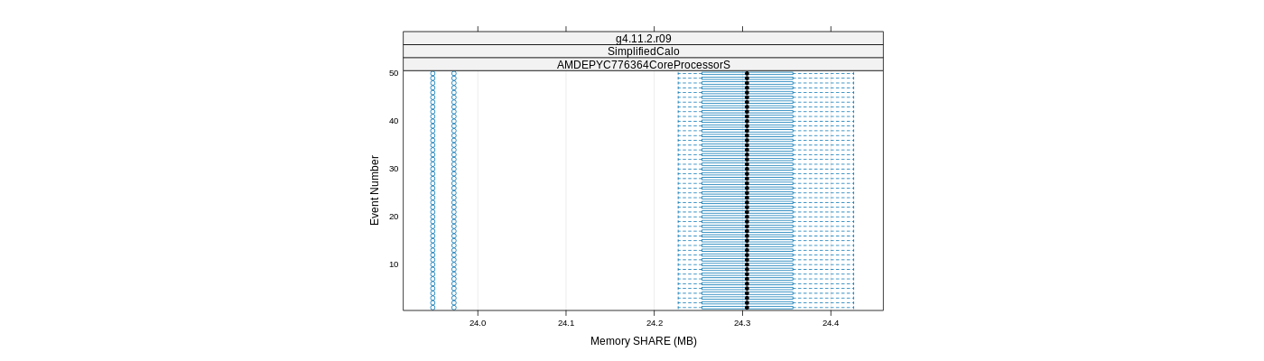 prof_memory_share_plot.png