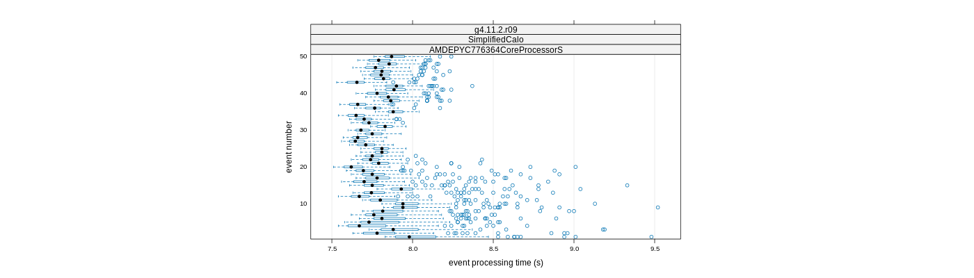 prof_100_events_plot.png