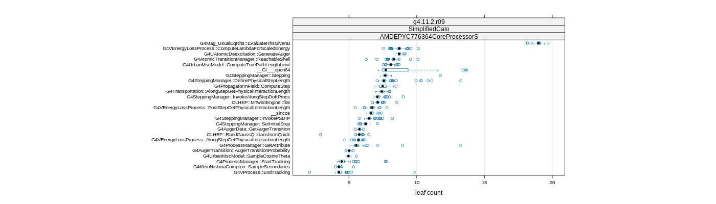 prof_big_functions_count_plot_01.png