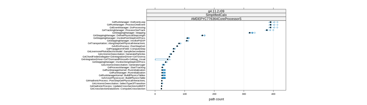 prof_big_paths_count_plot_05_95.png