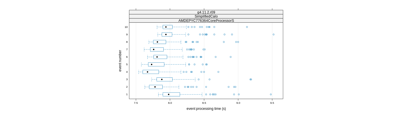 prof_early_events_plot.png