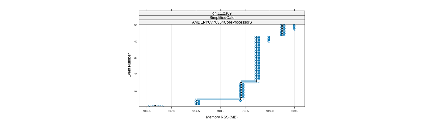 prof_memory_rss_plot.png