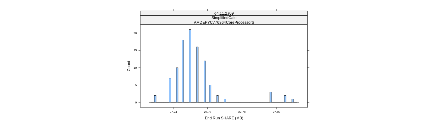 prof_memory_share_histogram.png