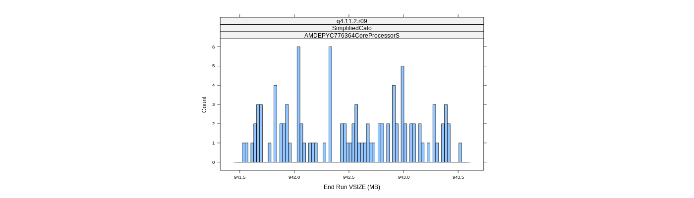 prof_memory_run_vsize_histogram.png