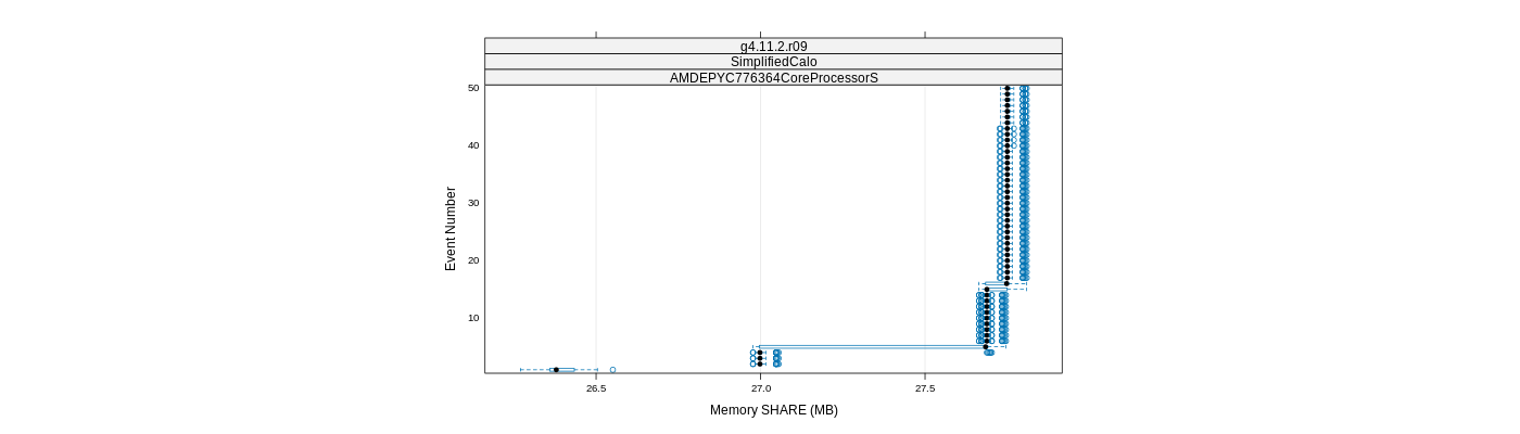 prof_memory_share_plot.png