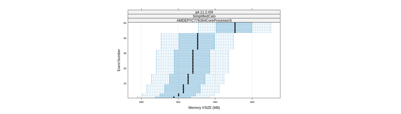 prof_memory_vsize_plot.png