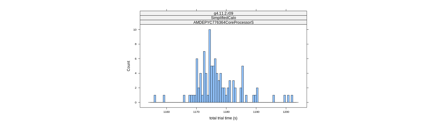 prof_basic_trial_times_histogram.png