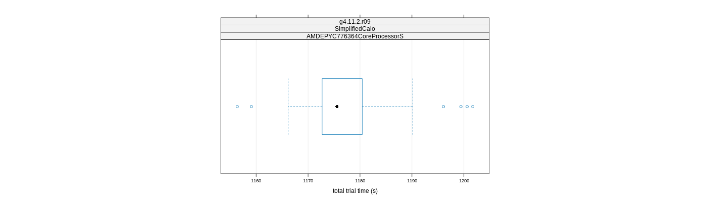 prof_basic_trial_times_plot.png