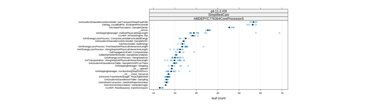 prof_big_functions_count_plot_01.png