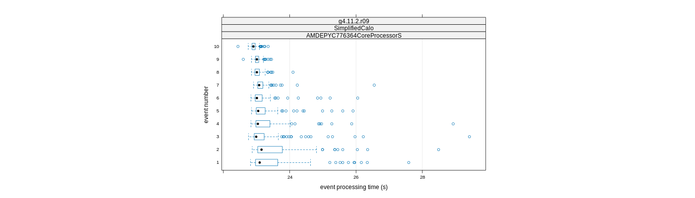 prof_early_events_plot.png