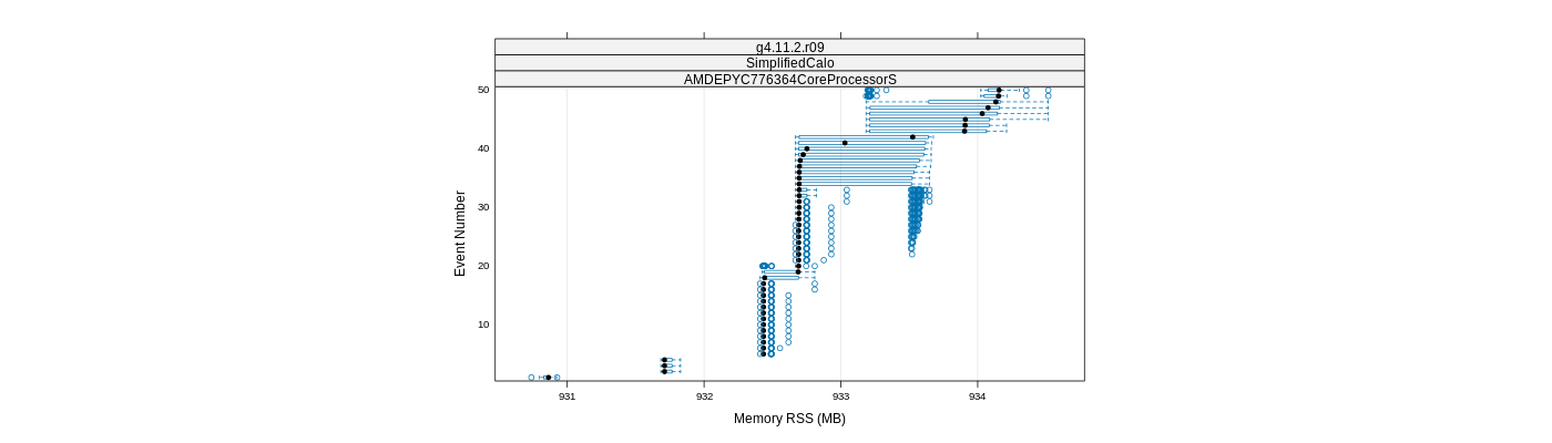 prof_memory_rss_plot.png